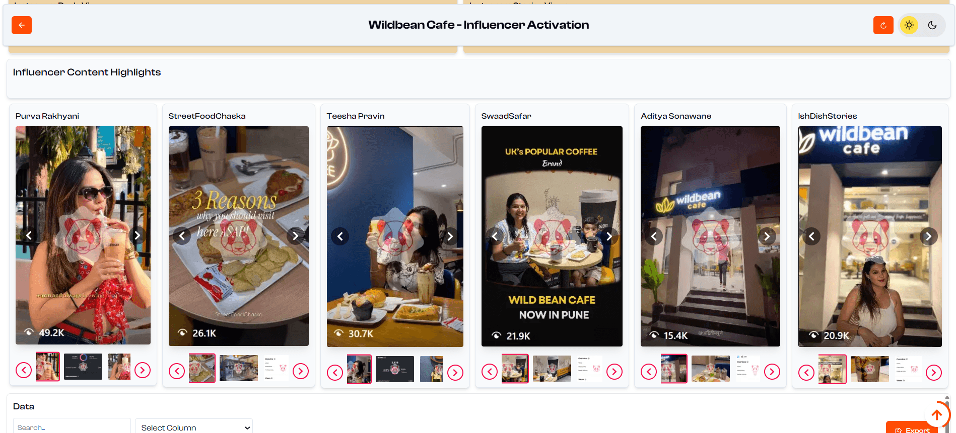AI Dashboard Preview